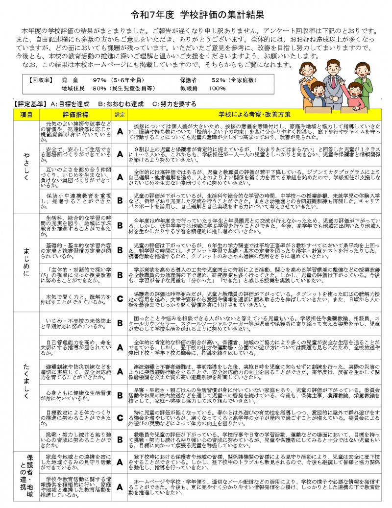 令和７年度学校評価の集計結果